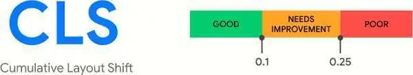Guideline Google core web vitals CLS
